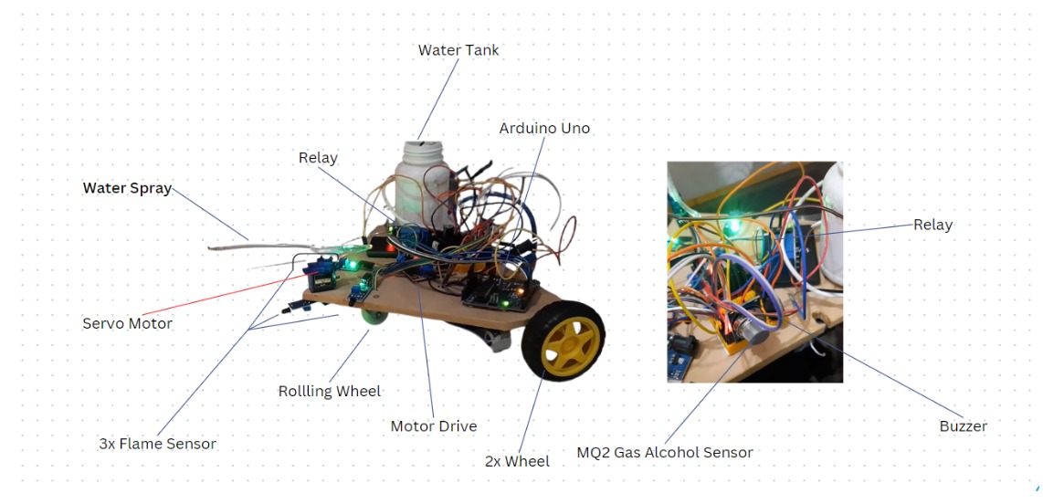 Project6Image